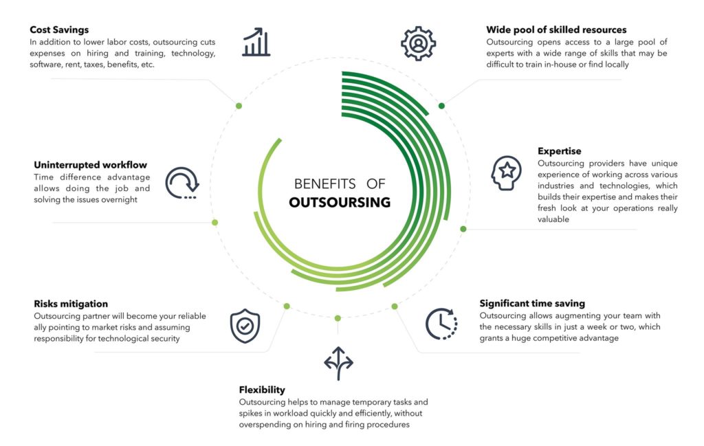 benefits of outsourcing infographic