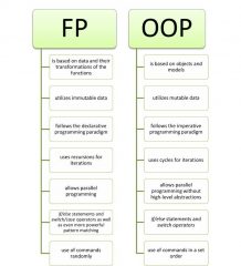 Functional vs Object-Oriented Programming: Key Features