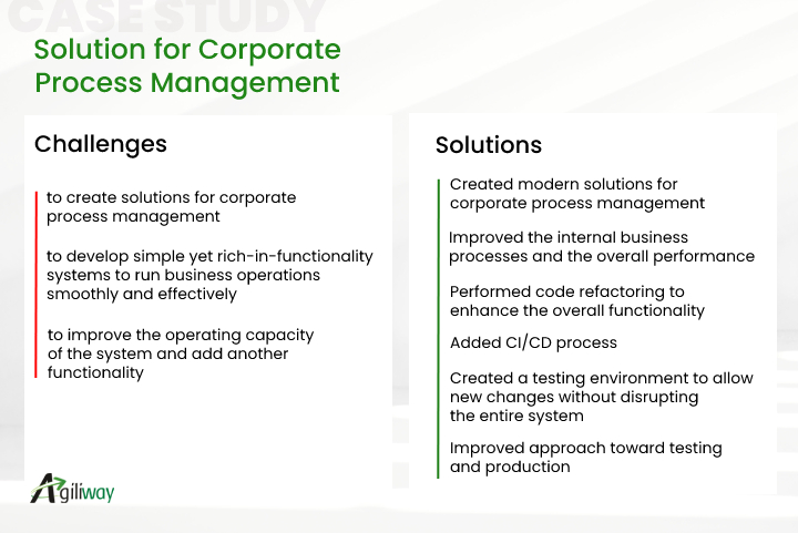 Corporate management solution Agiliway